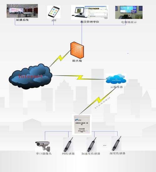 古樹名木監測系統 計算機系統服務的創新應用